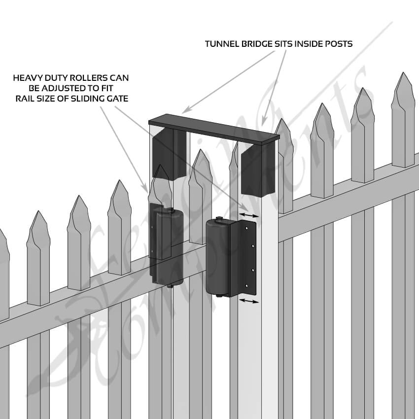 Sec Sliding Kit - 75SQ Dual Tunnel Bridge, 2 Pairs of Heavy Duty Rollers & Catcher System