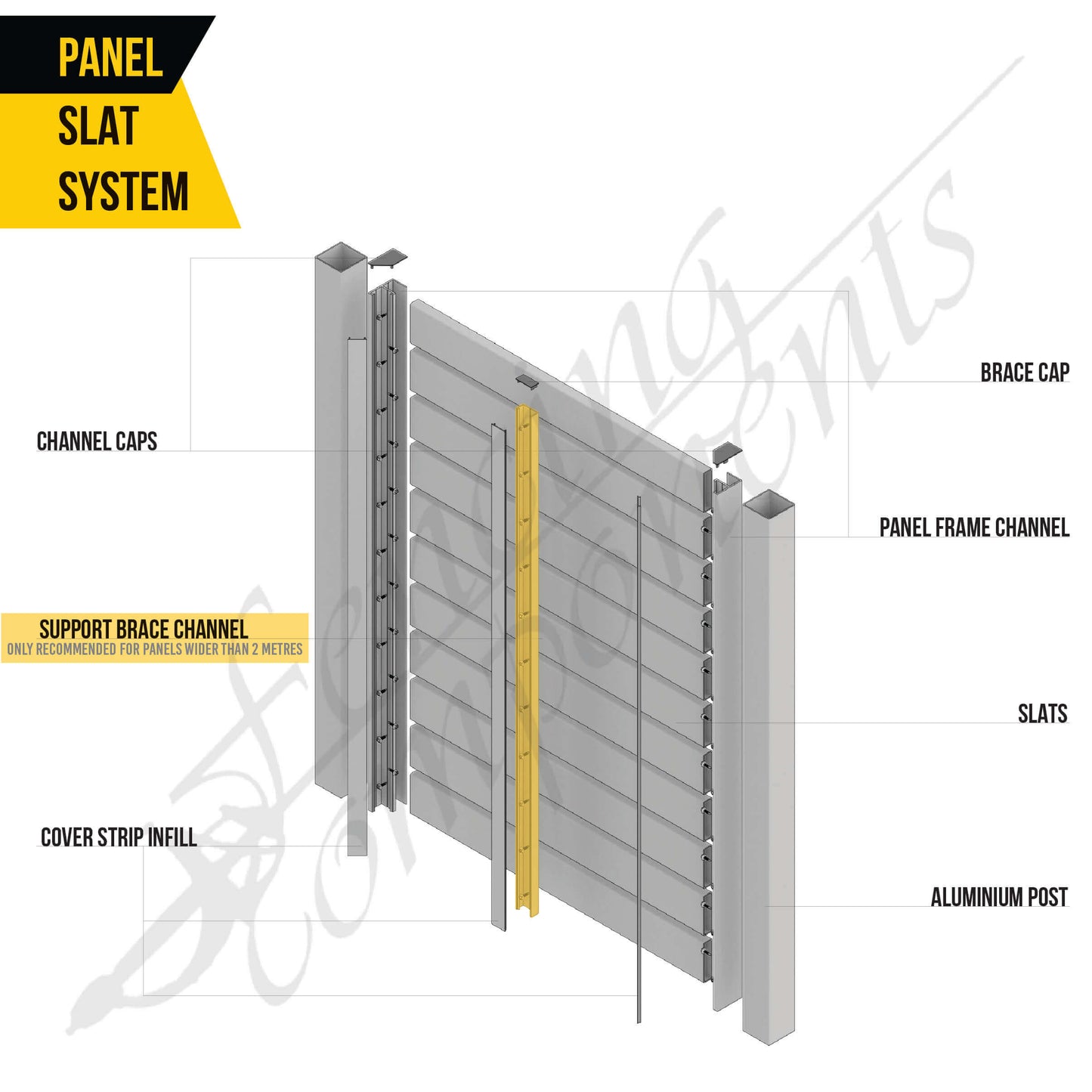 ModuSlat© DIY Slat System
