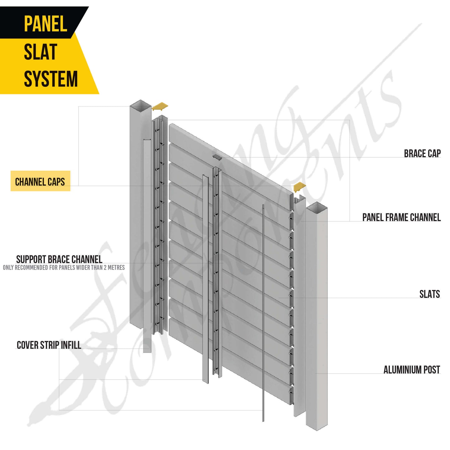 ModuSlat© DIY Slat System