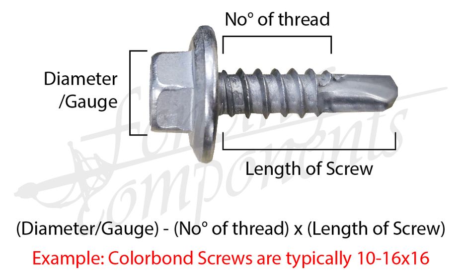 Guide to.. Screws | Fencing Components
